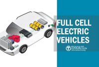Fuel Cell Electric Vehicles (FCEVs) Explained: How Hydrogen Cars Work and Why They Matter