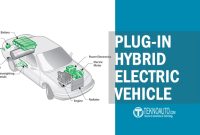 Plug-in Hybrid Electric Vehicles (PHEVs): A Complete Guide to Benefits, Technology, and Comparisons