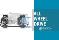 All Wheel Drive (AWD): How It Works, Benefits, and When You Need It