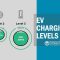 EV Charging Levels Explained: Key Differences Between Level 1, Level 2, and DC Fast Charging