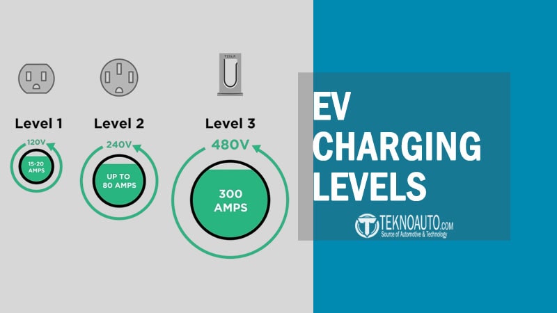 EV Charging Levels Explained: Key Differences Between Level 1, Level 2, and DC Fast Charging