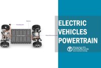 EV Powertrain Explained: Components, Working Principles, and Types