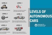 The 6 Levels of Autonomous Cars: From Manual Driving to Full Automation