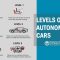 The 6 Levels of Autonomous Cars: From Manual Driving to Full Automation