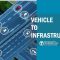 Vehicle-to-Infrastructure (V2I) Explained: What It Is, How It Works, and Why It Matters Now