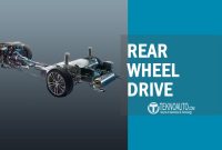 Rear Wheel Drive (RWD) Explained: How It Works, Pros and Cons, and Why Enthusiasts Still Love It